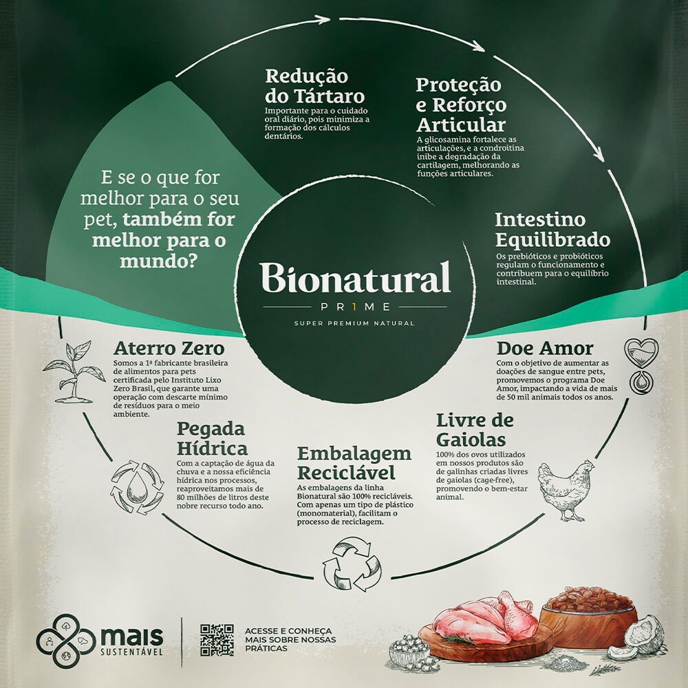 BIONATURAL CAES MEDIO E GRANDE 20KG - Imagem 2