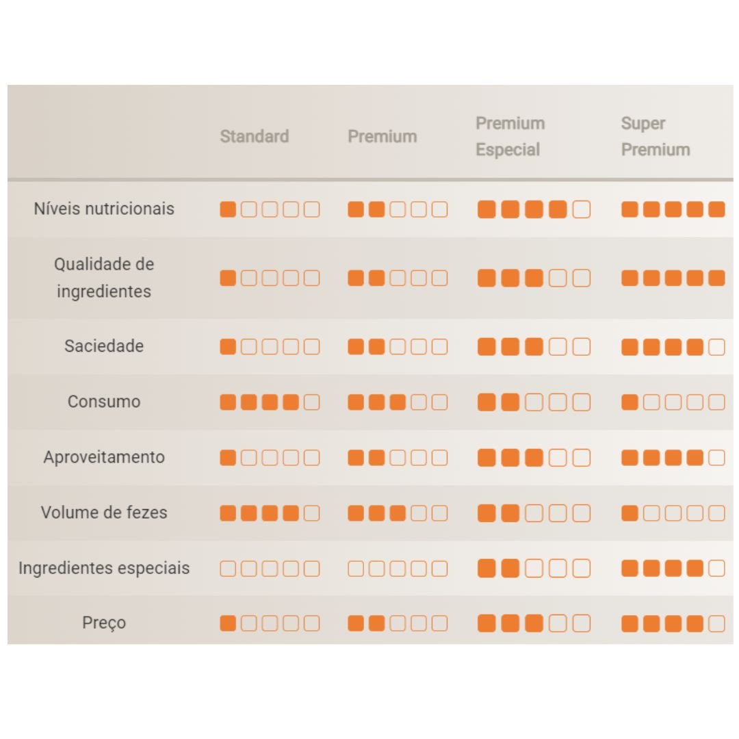 FINOTRATO GOLD FILHOTES 15KG - Imagem 2